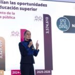 GARANTIZAMOS A LOS JÓVENES EL ACCESO A LA EDUCACIÓN: PRESIDENTA PRESENTA PLATAFORMA EDUCACIÓN SUPERIOR 2026 CON 37 MIL 503 ESPACIOS